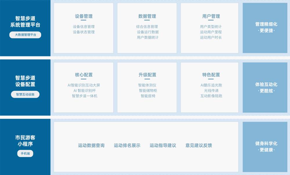 尊龙官网 解决方案 尊龙官网尊龙官网,基于物联网、人脸识别、大数据分析 等技术,
