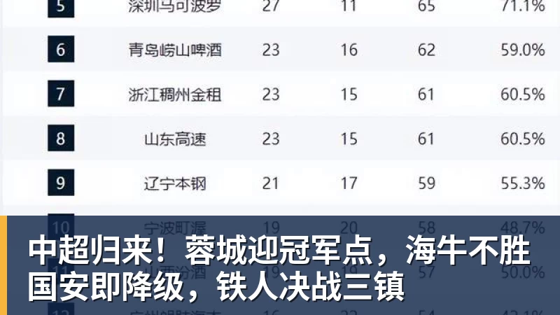 中超归来!蓉城迎冠军点,海牛不胜国安即降级,铁人决战三镇 中超归来!蓉城迎冠军点,海牛不胜国安即降级,铁人决战三镇